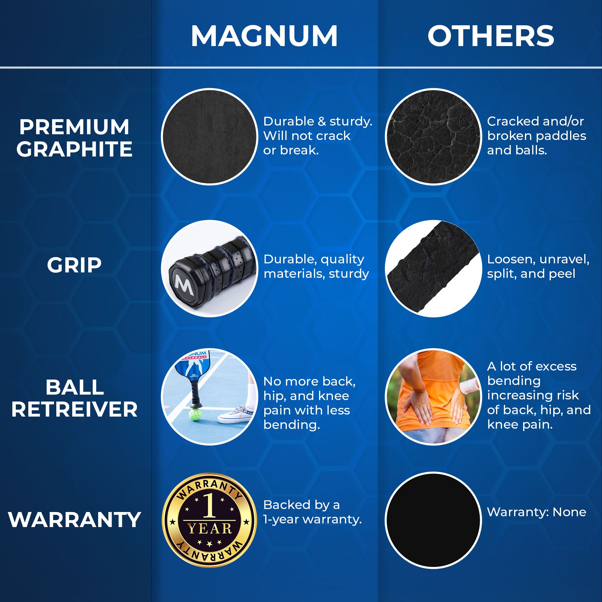 Magnum Pickleball is built better than the competition